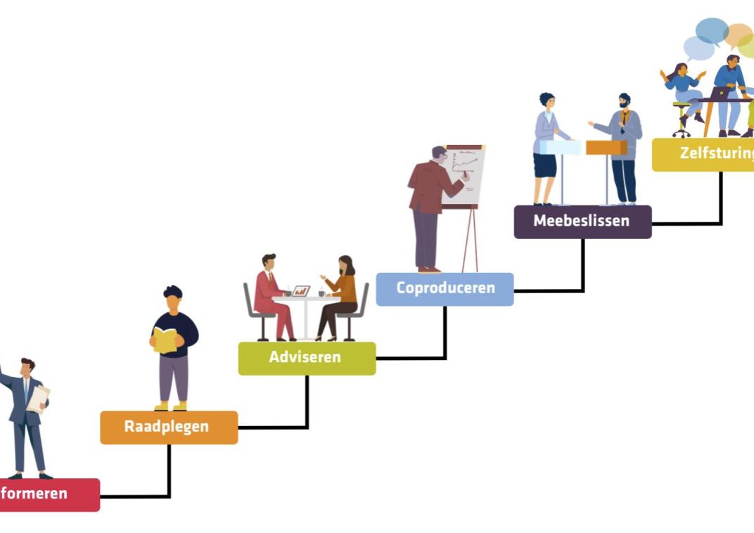 participatieladder