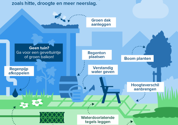 De klimaatbestendige tuin