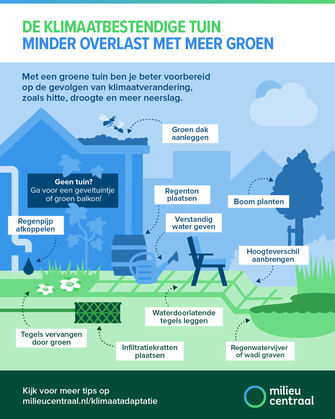 De klimaatbestendige tuin