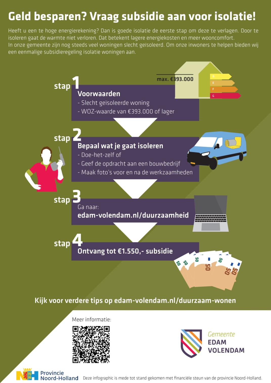 duurzaamheid isoleren