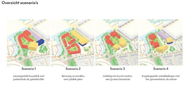 Overzicht scenarios gemeentehuis
