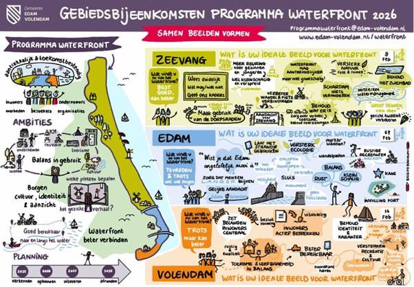 beeldverslag bijeenkomsten waterfront
