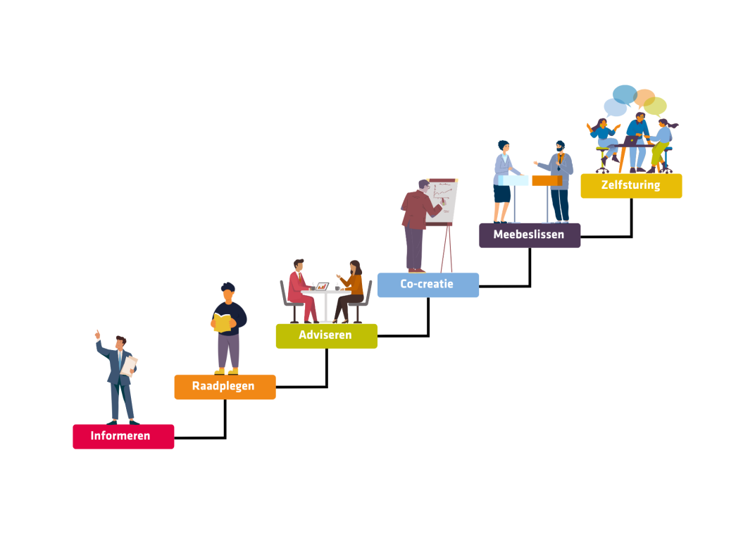 participatieladder