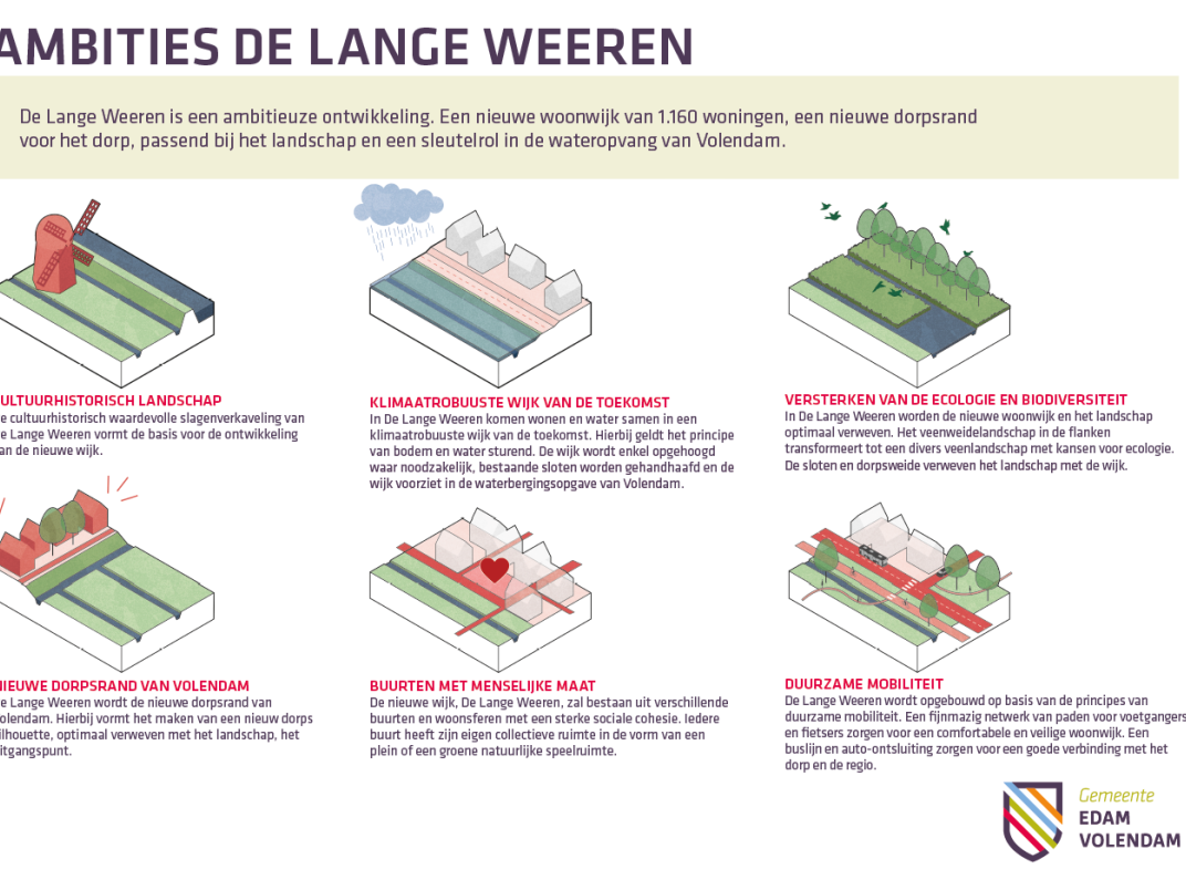 Pagina 2 Lange Weeren